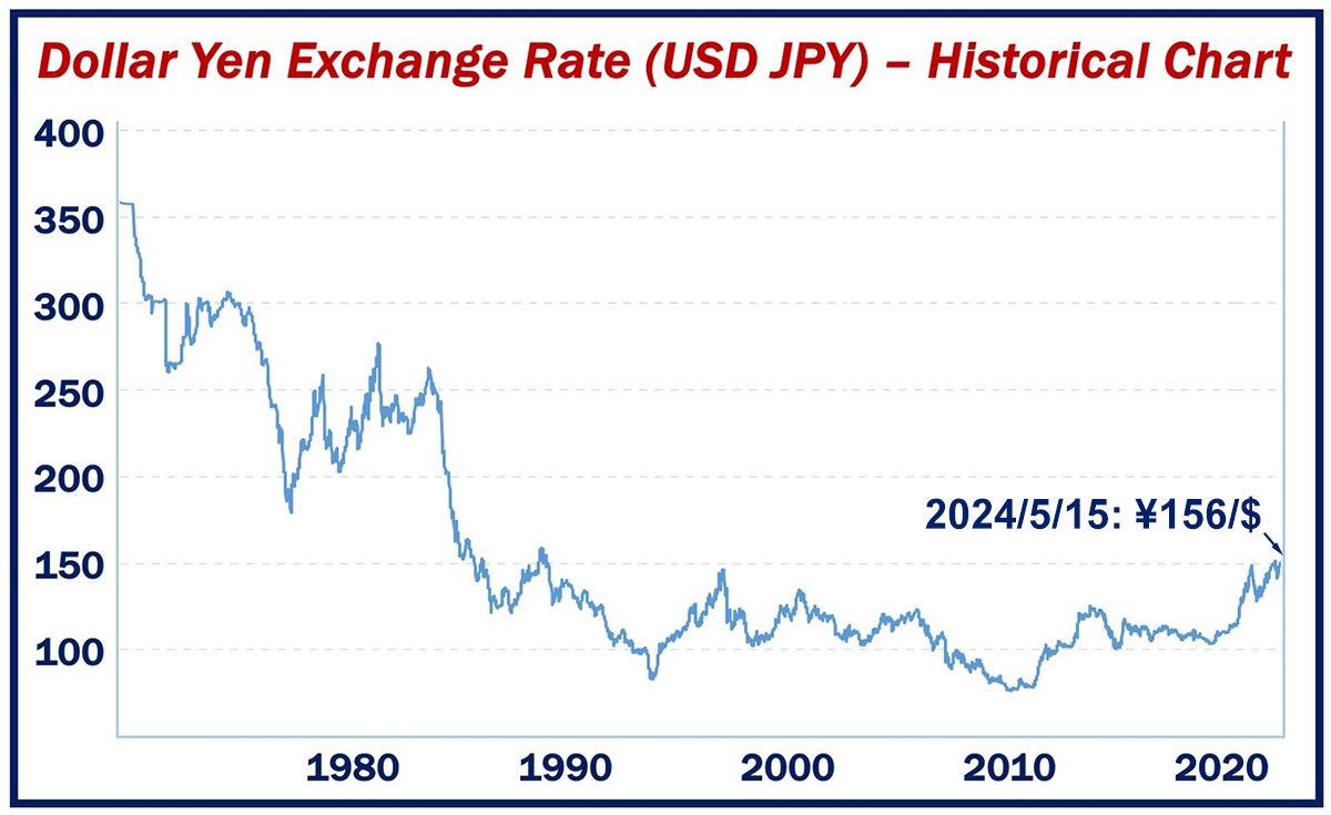 “Yen”