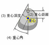 重心 (Center of Gravity)