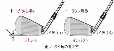 正しいライ角の考え方