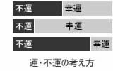 セレンディピティー