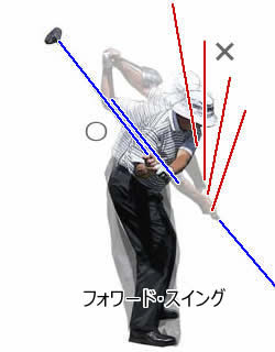 スライスになる打ち方